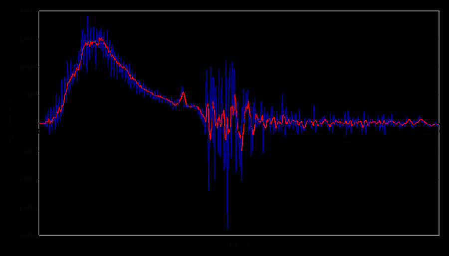 實(shí)際發(fā)射沖擊å?