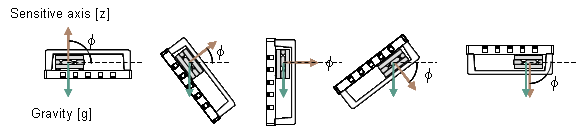 å›?: 在不同角度情況下的MS9002.D加速度傳感å™?