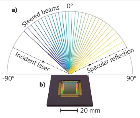 來自 LCM 芯片的輻射模式ã?