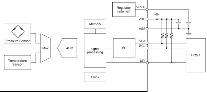BM1390GLV典型應用電路及框å?