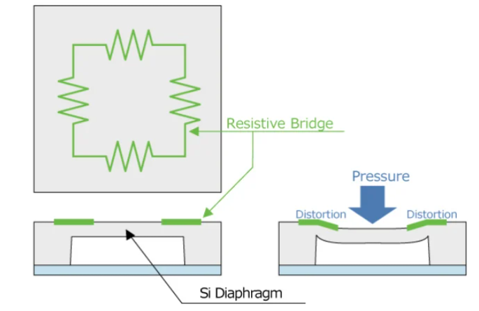 壓阻式壓力傳感器創建惠斯通電æ¡?