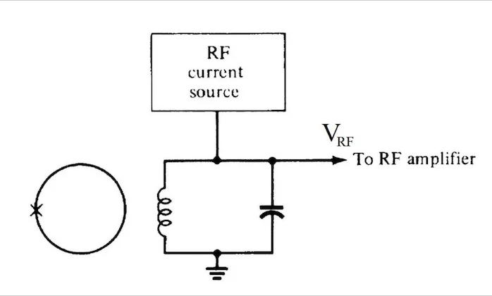 RF SQUID 電路的示例ã?
