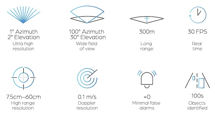 Arbe 4D 成像雷達解決方案功能概述。