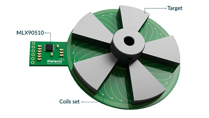 電感式旋轉(zhuǎn)變壓器的工作組件。