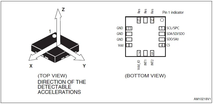 圖 3. STMicroelectronics MEMS 3 軸加速度計。圖片取自 LIS2DH 數據表。