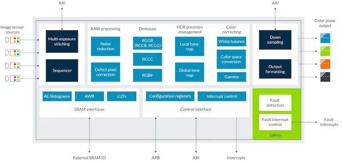 Arm Mali 系列的新成員:Mali-C78AE