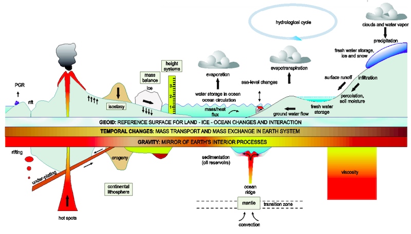 量子傳感的不同應ç?